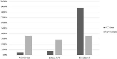 User centric metrics for a realistic assessment of broadband services